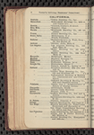 Tovey's official brewers' and maltsters' directory of the United States and Canada
