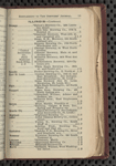 Tovey's official brewers' and maltsters' directory of the United States and Canada