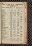 Tovey's official brewers' and maltsters' directory of the United States and Canada