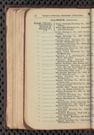 Tovey's official brewers' and maltsters' directory of the United States and Canada