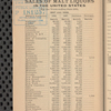 Tovey's official brewers' and maltsters' directory of the United States and Canada