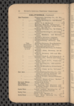 Tovey's official brewers' and maltsters' directory of the United States and Canada