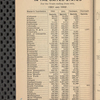 Tovey's official brewers' and maltsters' directory of the United States and Canada