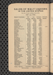 Tovey's official brewers' and maltsters' directory of the United States and Canada