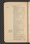 Tovey's official brewers' and maltsters' directory of the United States and Canada