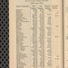 Tovey's official brewers' and maltsters' directory of the United States and Canada