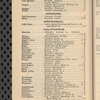 Tovey's official brewers' and maltsters' directory of the United States and Canada
