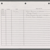 Stage manager's log