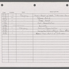Stage manager's log