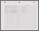 Stage manager's log