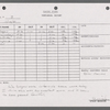 Stage manager's log