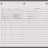 Stage manager's log