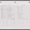 Stage manager's log