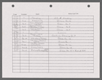 Stage manager's log