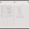 Stage manager's log