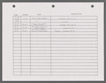 Stage manager's log