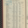 Tovey's official brewers' and maltsters' directory of the United States and Canada