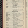Tovey's official brewers' and maltsters' directory of the United States and Canada