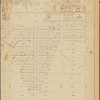 Newark, Double Page Plate No. 31 [Map bounded by Pennington St., Delancy St., Avenue G, Poinier St., New Jersey Rail Road Ave.]