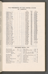 Stage manager's logs