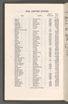 Stage manager's logs