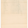 R.H. Burnside's notes for R. Barker's American Revolution production