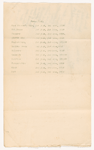 R.H. Burnside's notes for R. Barker's American Revolution production