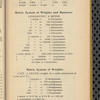 Brewers' guide for the United States, Canada and Mexico containing complete lists of brewers, maltsters and kindred trades