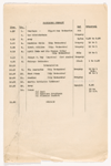 Production notes for Hudson-Fulton Celebration