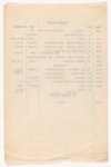 Production notes for Hudson-Fulton Celebration