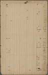 American Publishing Company. "Books received from the Binderies  Dec. 1st 1866 to Dec. 31 1879."