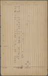 American Publishing Company. "Books received from the Binderies  Dec. 1st 1866 to Dec. 31 1879."