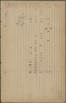 American Publishing Company. "Books received from the Binderies  Dec. 1st 1866 to Dec. 31 1879."