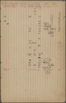 American Publishing Company. "Books received from the Binderies  Dec. 1st 1866 to Dec. 31 1879."