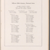 Souvenir program for the 318th Infantry, N.A. Benefit Show