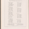 Souvenir program for the 318th Infantry, N.A. Benefit Show