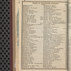 American railway guide, and pocket companion, for the United States. Sept. 1850, Jan. 1851, Aug. 1852