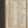 American railway guide, and pocket companion, for the United States.