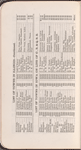 Pond, James Burton. Holograph register. Oct. 3, 1884 - Feb. 1885.