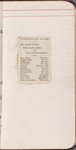 Pond, James Burton. Holograph register. Oct. 3, 1884 - Feb. 1885.