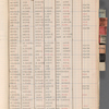 Notebook containing cast lists for The Big Show