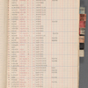 Notebook containing cast lists for The Big Show