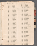 Notebook containing cast lists for The Big Show