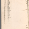 Notebook containing cast lists for The Big Show