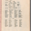 Book Pro-Tem, listing production numbers and cast lists in The Big Show