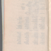 Book Pro-Tem, listing production numbers and cast lists in The Big Show