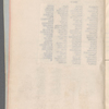 Book Pro-Tem, listing production numbers and cast lists in The Big Show