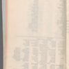 Book Pro-Tem, listing production numbers and cast lists in The Big Show
