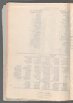 Book Pro-Tem, listing production numbers and cast lists in The Big Show