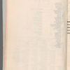 Book Pro-Tem, listing production numbers and cast lists in The Big Show